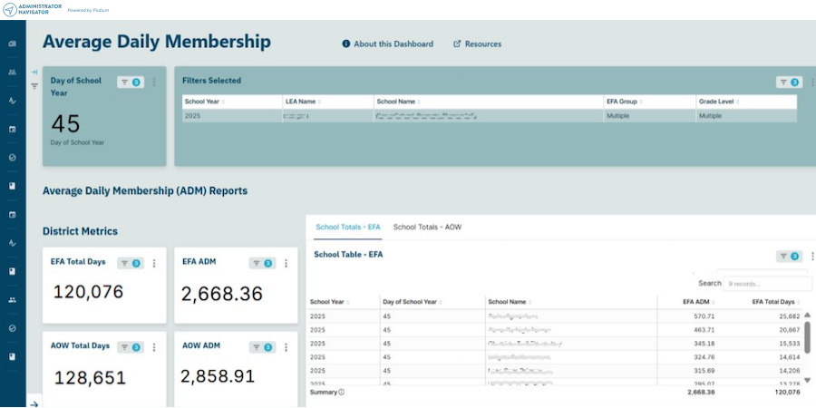 Average Daily Membership Reports